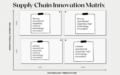 3PL Supply Chain Innovation: Control Towers, Flexible Labor