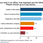 Survey of Working Arrangements and Attitudes (SWAA). See www.wfhresearch.com