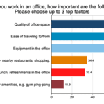 Survey of Working Arrangements and Attitudes (SWAA). See www.wfhresearch.com.