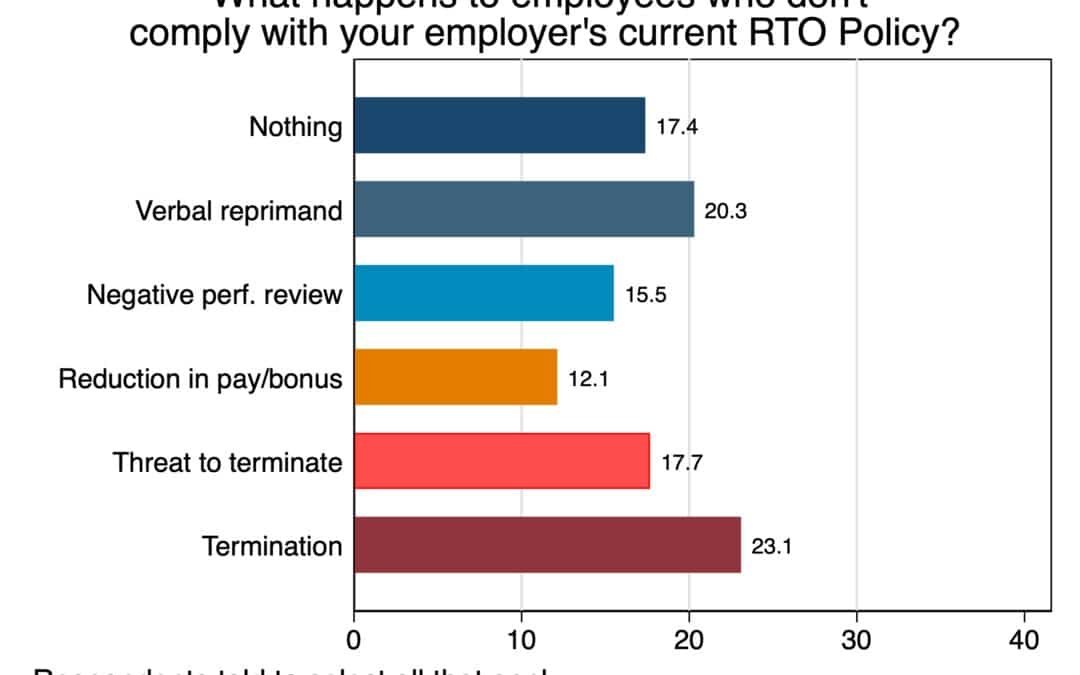 Survey of Working Arrangements and Attitudes (SWAA). See wfhresearch.com