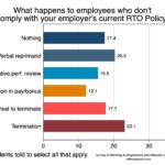 Survey of Working Arrangements and Attitudes (SWAA). See wfhresearch.com