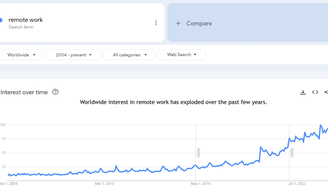 Individualism, Living Space Affect Remote Work