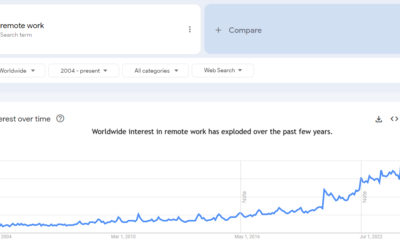 Individualism, Living Space Affect Remote Work