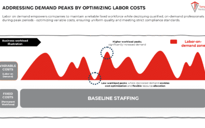 Finding Your Labor-on-Demand Zone Is Critical