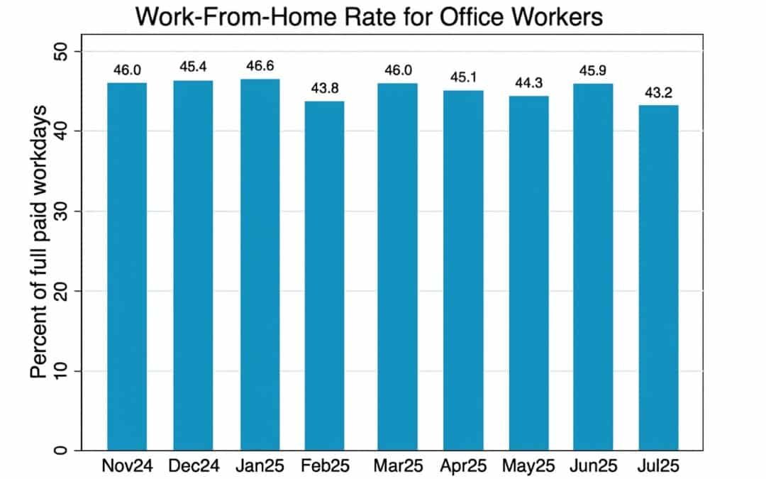 The Future of Work Is Here — and It’s Not Going Back