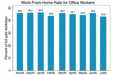 The Future of Work Is Here — and It’s Not Going Back