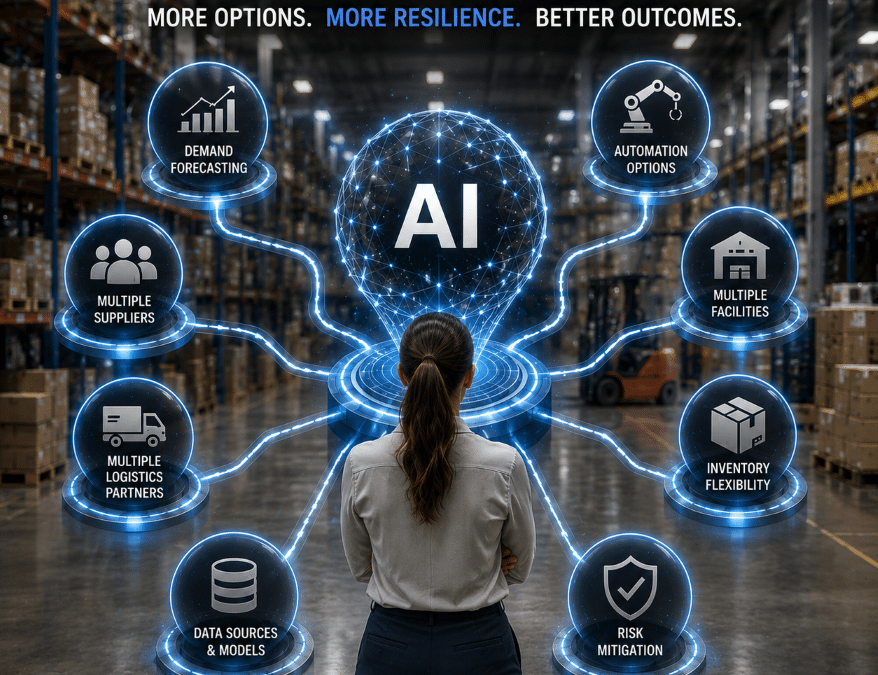 AI Optionality