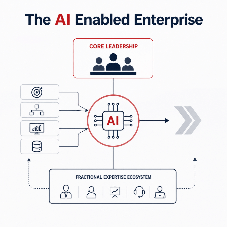 The AI Enabled Enterprise